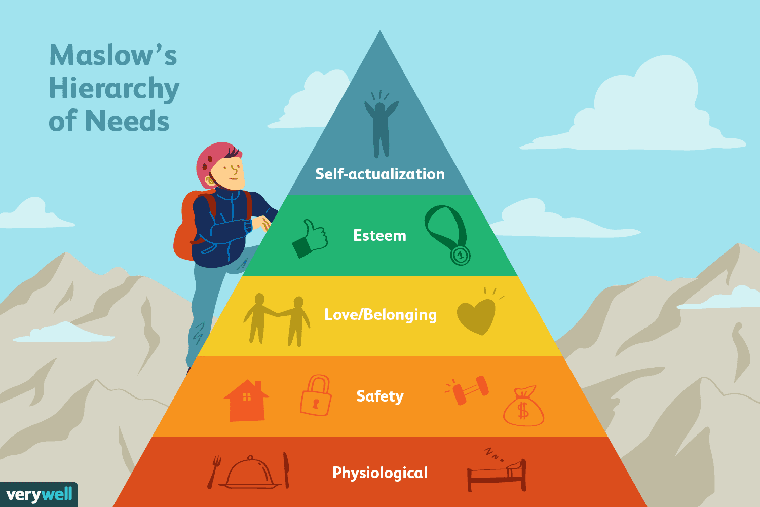 A Guide to Self-Actualization: a process of which people fulfill their potential for goodness, and maximize internal