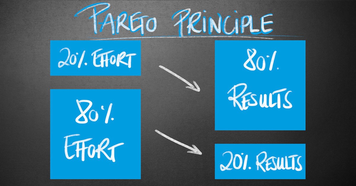 Get more done by doing less and instantly be more productive by using the 80/20 Principle. Video by