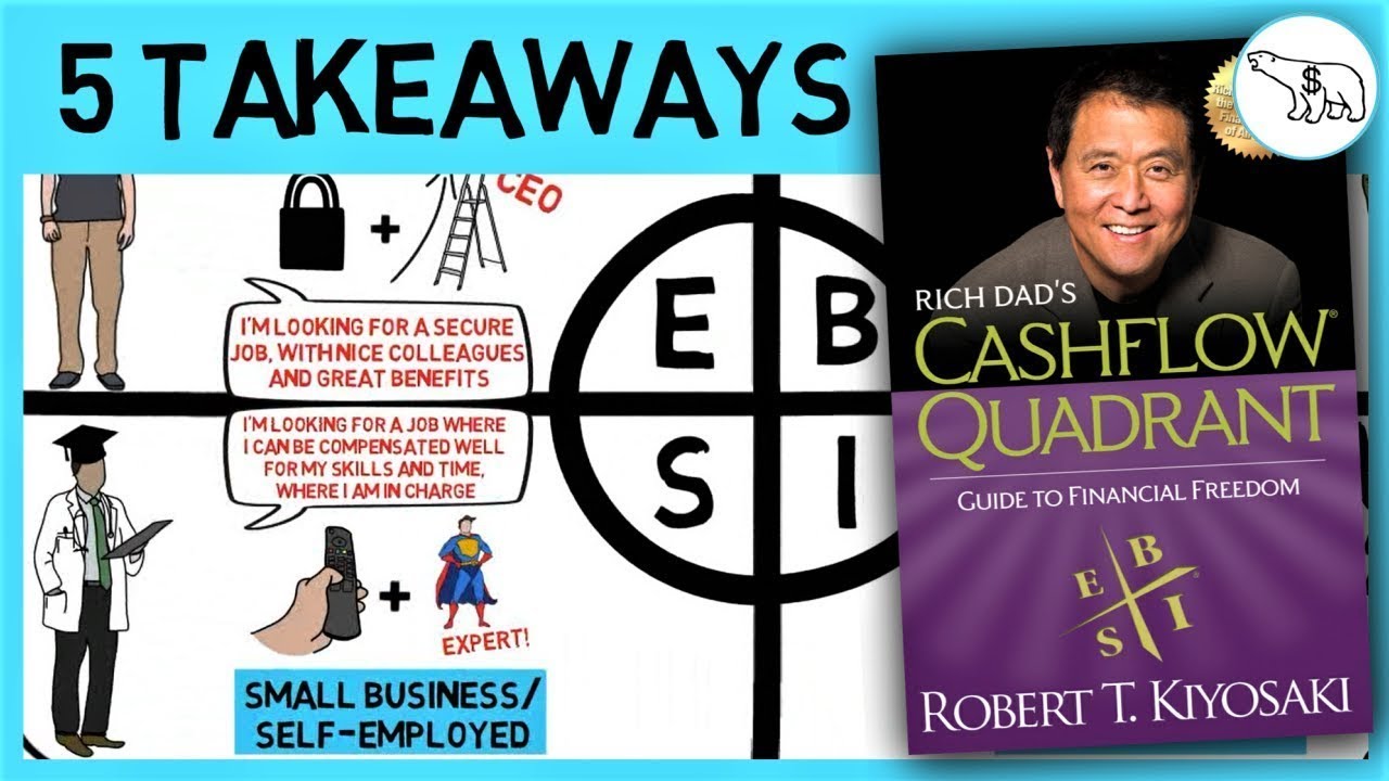 The Rich Dad’s Guide to Financial Freedom. Animated Video Summary by The Swedish