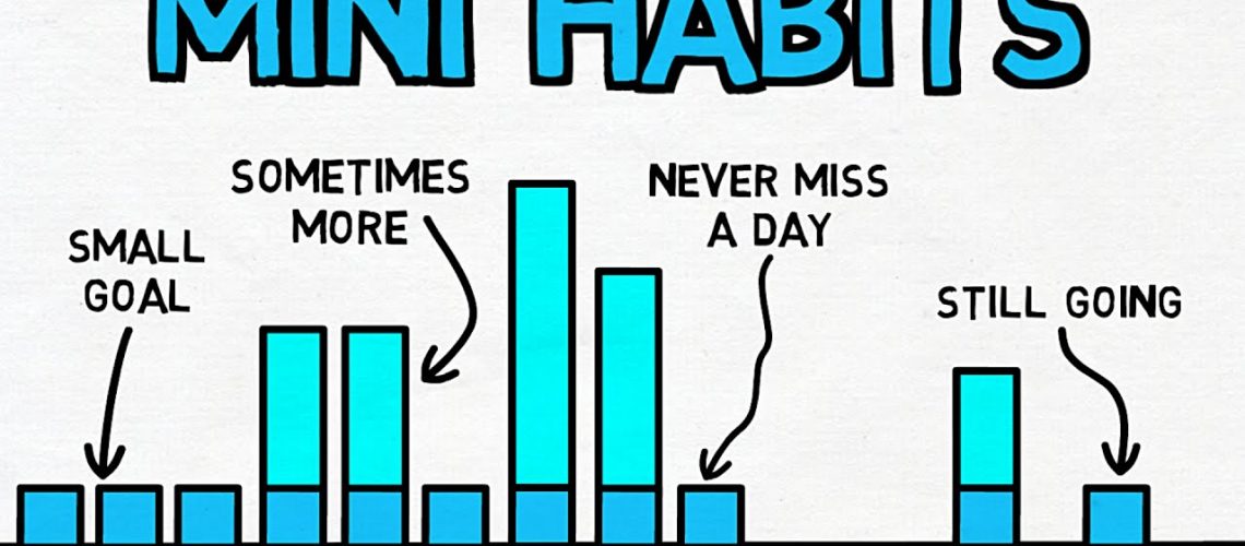 minihabits